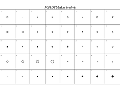 pgdemo2, example 2 with giza's implementation of libpgplot