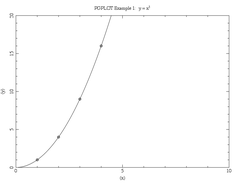 PGPLOT example 1 with the PGPLOT API