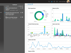 Design custom analytical dashboards.