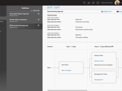 Create custom workflows