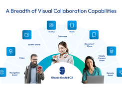 A breadth of capabilities beyond standard cobrowse, built for the enterprise