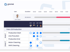 Training & Skills Management