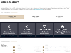 Bitcoin Energy Consumption