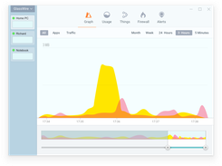 Monitor network activity of local and remote machines.