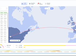 Locate geographically where you are sending data