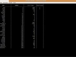 The scan of all processes