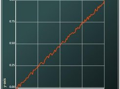 Line Plot