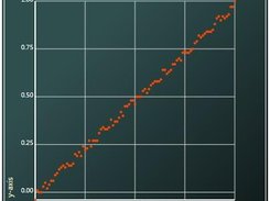 Scatter Plot