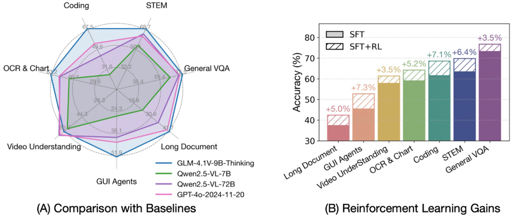 GLM-4.1V Screenshot 1