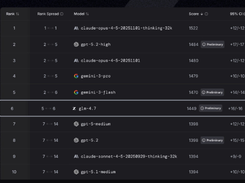 GLM-4.7-FlashX Screenshot 1