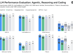 GLM-4.7 Screenshot 1