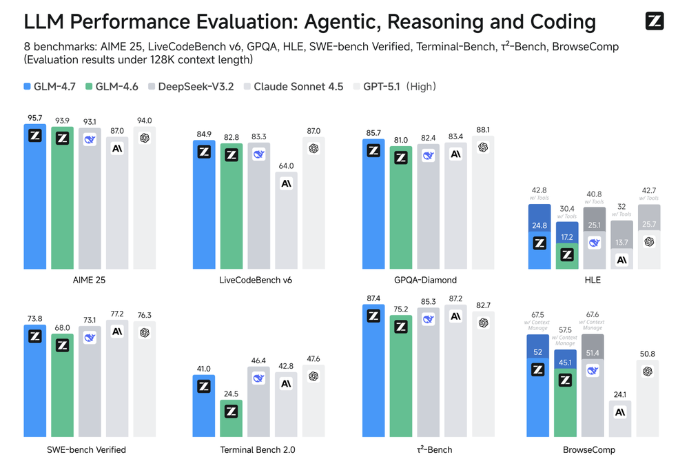 GLM-4.7 Screenshot 1