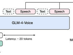 GLM-4-Voice Screenshot 1