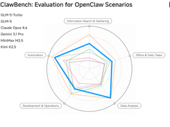 GLM-5-Turbo Screenshot 1