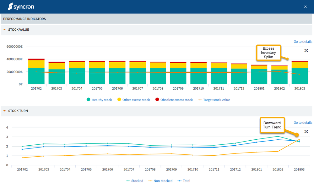 Reporting and KPIs  – Auto-generated Executive summaries, and detailed analysis for the metrics that matter most to your organization