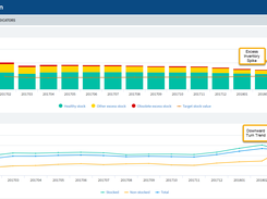 Reporting and KPIs  – Auto-generated Executive summaries, and detailed analysis for the metrics that matter most to your organization