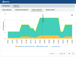 Demand Simulation & Forecasting – Predict the inventory your business needs, before it’s needed