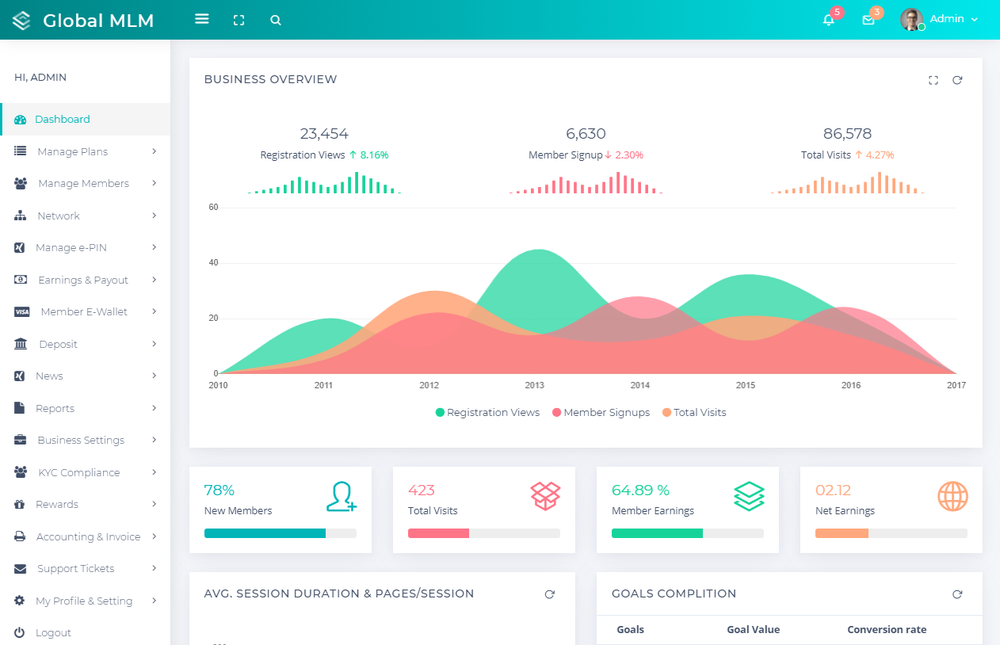 Global MLM Software Screenshot 1
