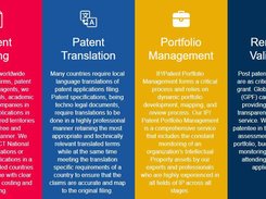 Global Patent Filing Screenshot 1