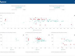 Customer Discount Analysis – Analyze customer discounts to understand revenue at risk due to low discounts or potential gain due to high discounts.