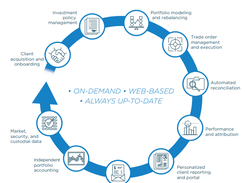 Global Wealth Platform (GWP) Screenshot 1