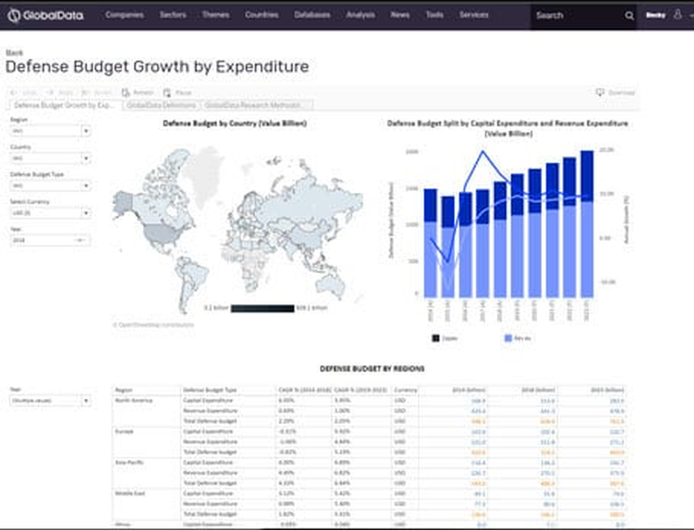 GlobalData Screenshot 1