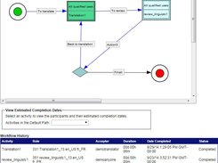 GlobalSight Screenshot 1