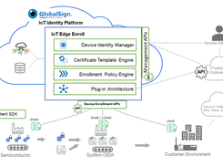 GlobalSign IoT Edge Enroll Screenshot 1