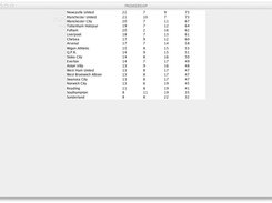 Sample league table