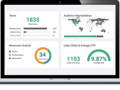 GlobeNewswire Newswire Analytics - Analyze & Measure the Impact of Your Press Release