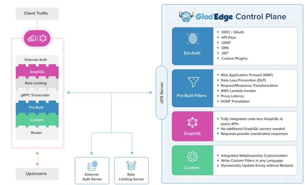 Gloo AI Gateway Screenshot 1