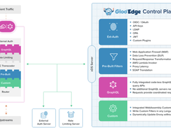 Gloo AI Gateway Screenshot 1