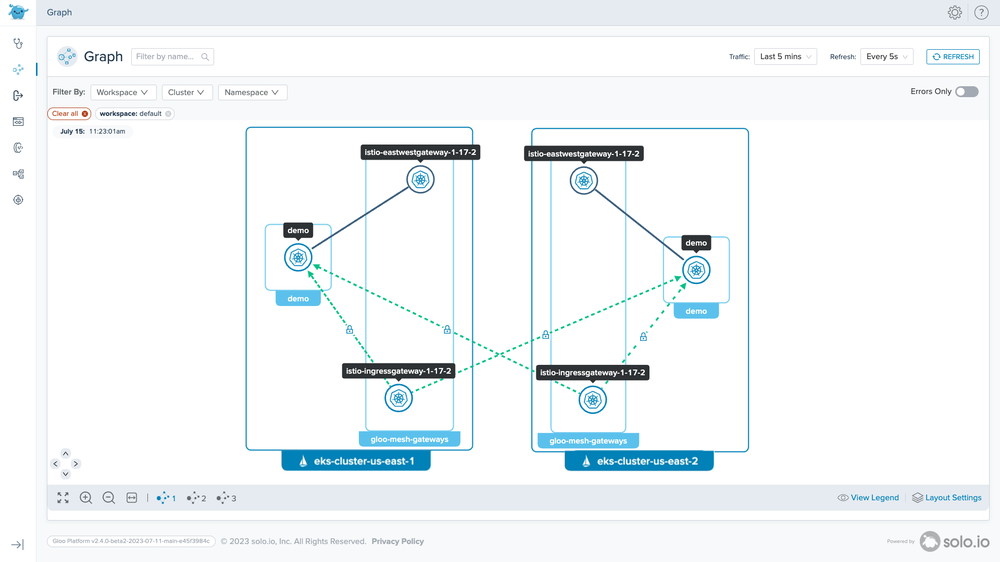 Gloo Platform Multi Cluster