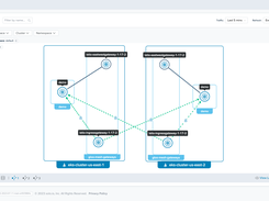 Gloo Platform Multi Cluster