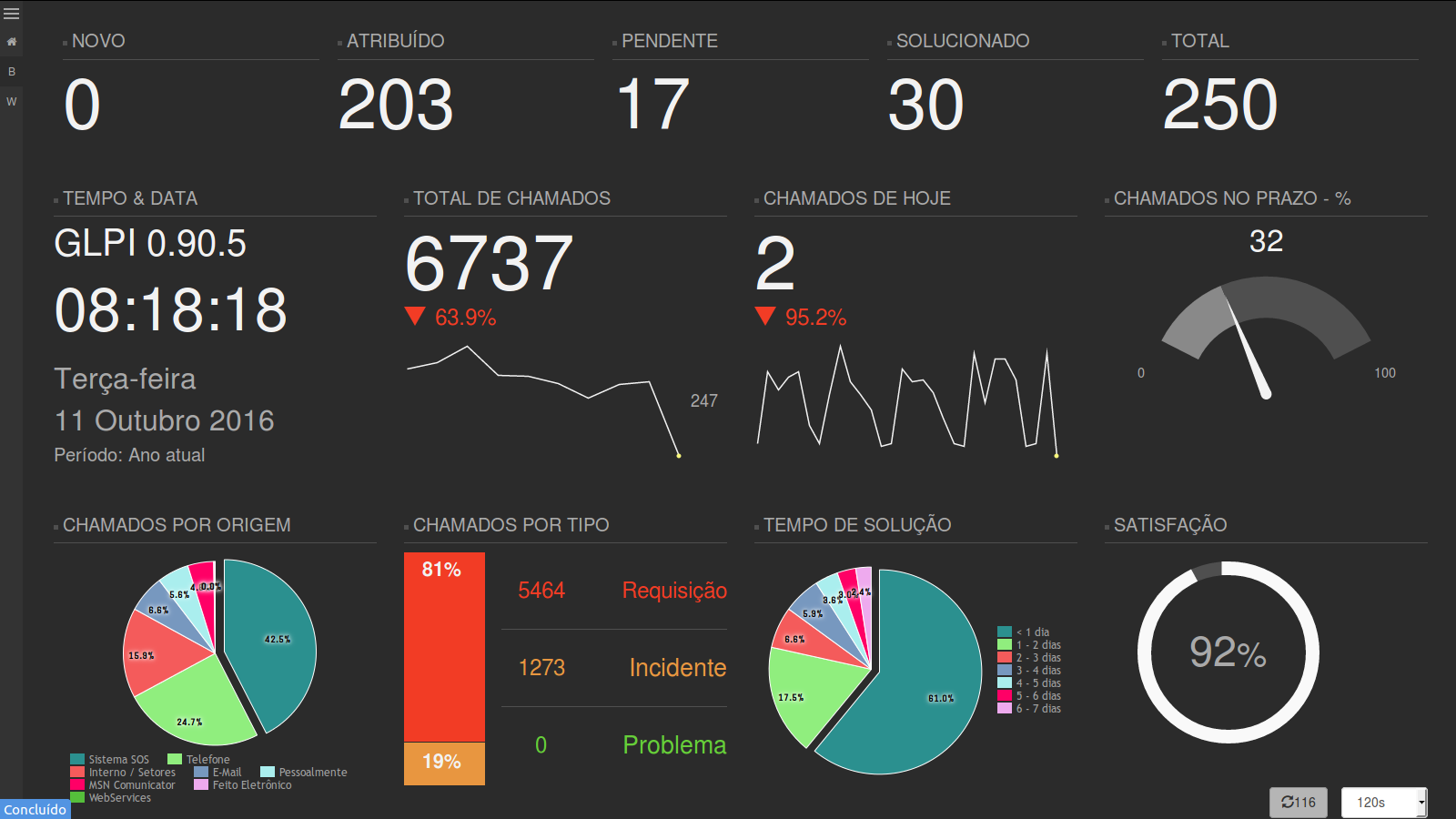 GLPI Dashboard Client Reviews & Trust Score GLPI Dashboard Company