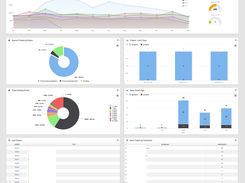 Dashboard Home