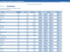 Inventories - Inventaires
