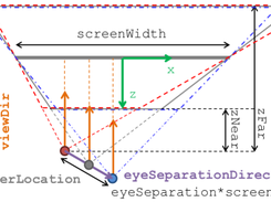 stereo frustums for a free observer location