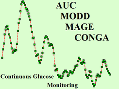 CGM