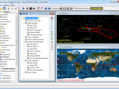 Geosynchronous Orbit Transfer Simulation