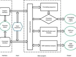 flowchart