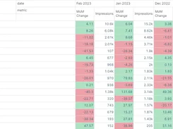 Keyword Research