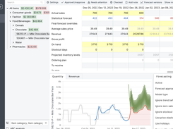 Demand Forecasting