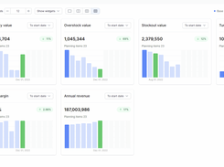 KPI Dashboard