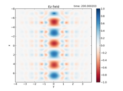 electric field in a photonic crystal waveguide