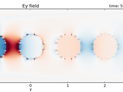 longitudinal mode of a metal nanoparticle waveguide