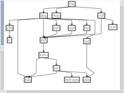 unix-shells