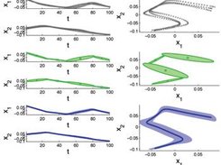 Gaussian Mixture Regression (GMR) with temporal inputs