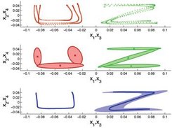 Gaussian Mixture Regression (GMR) with multiple inputs