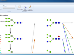 Glycan network